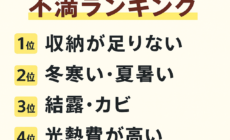 今どきの住まいの不満ランキングから見える、これからの家づくりのポイントと解決方法をまとめてみました
